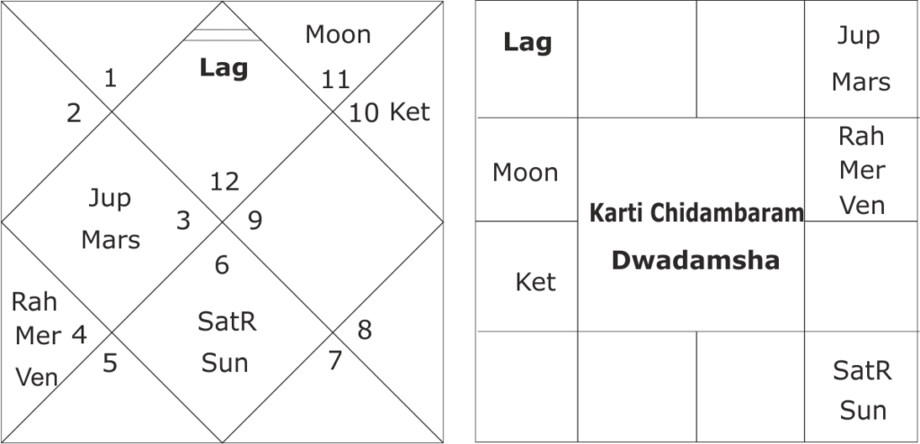 Karti Chidambaram predictions 