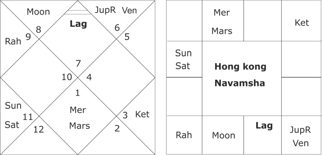 Astrological Predictions about Hong Kong 