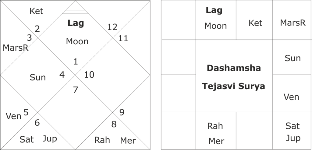 Tejasvi Surya astrology predictions 