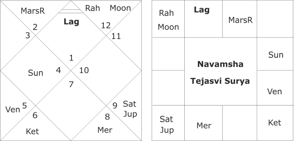 Kundali of Tejasvi Surya 