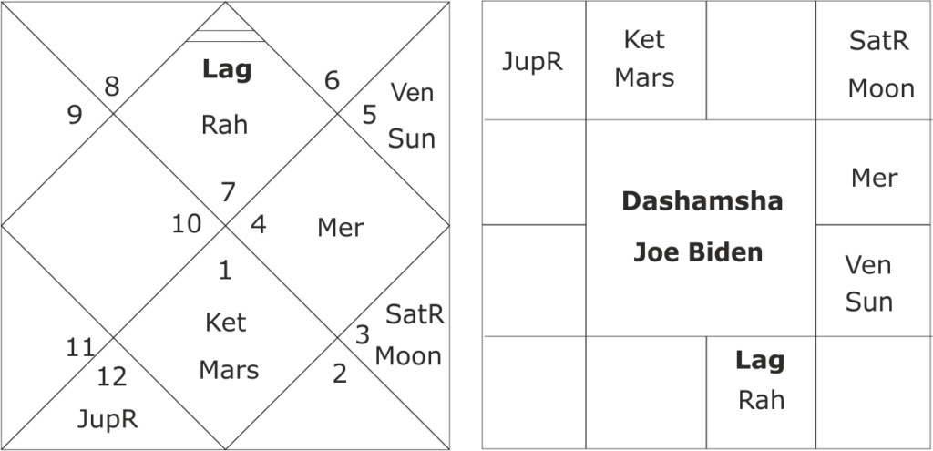 Joe Biden birth chart and predictions about his health 