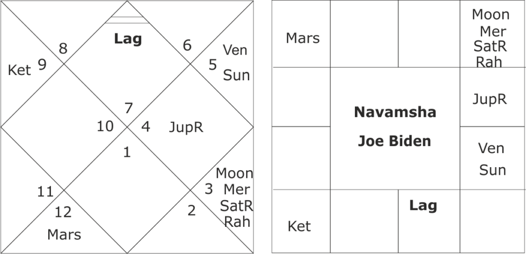 Joe Biden horoscope and predictions about his health 