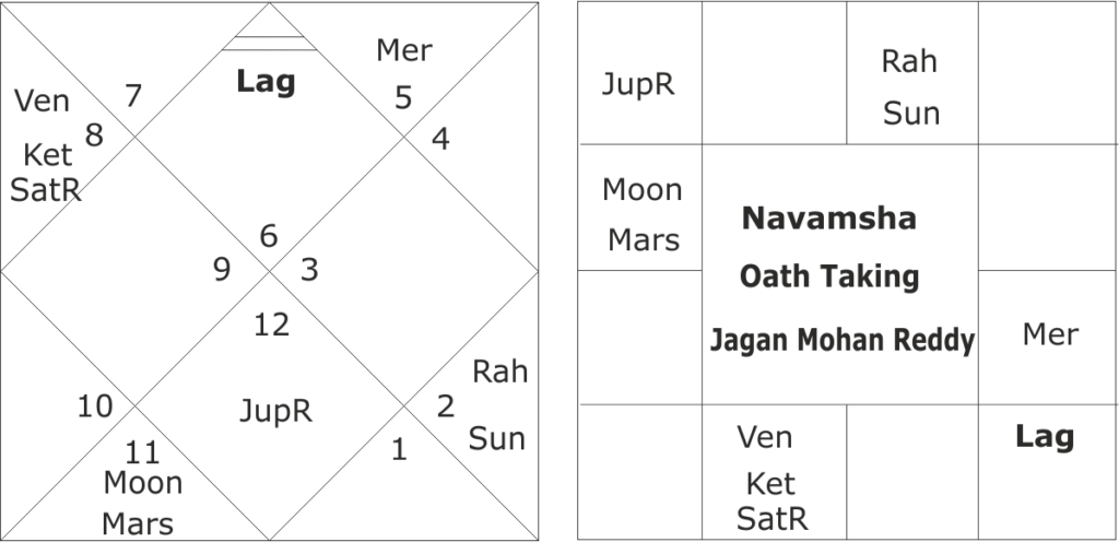 astrological predictions about Jaganmohan Readdy 