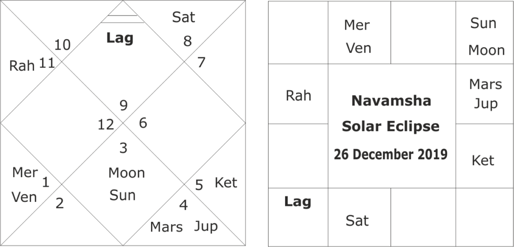 astrological predictions about corona virus 