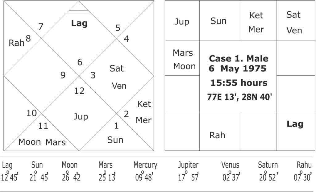 astrology and predicting crisis in career 