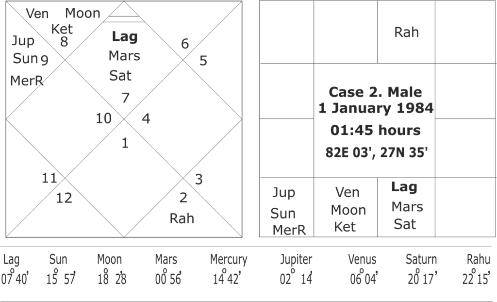 astrology and predicting crisis in career 