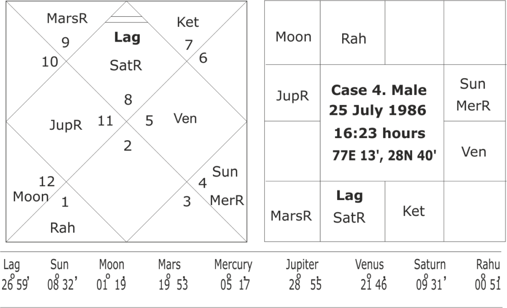 astrology and predicting crisis in career 