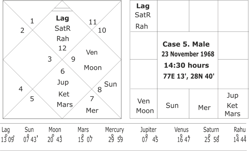 astrology and predicting crisis in career 