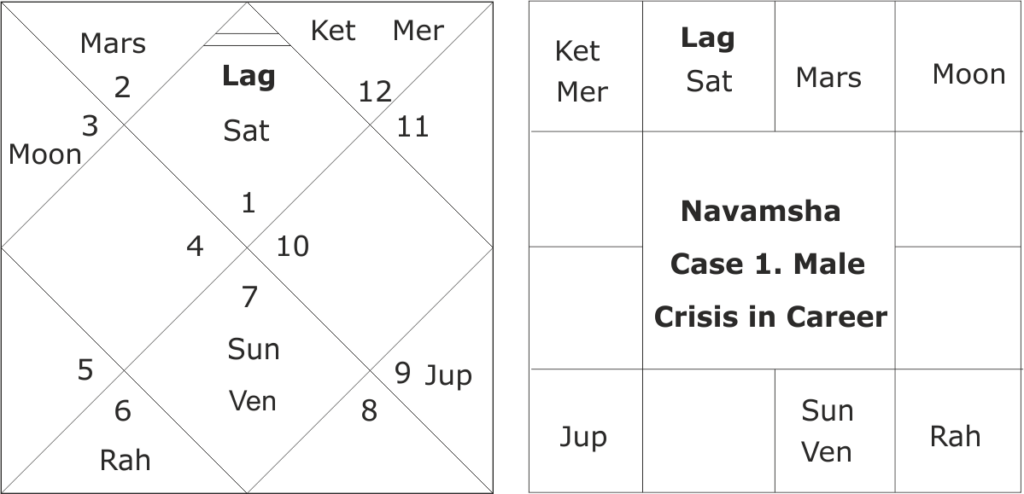 astrology and predicting crisis in career 