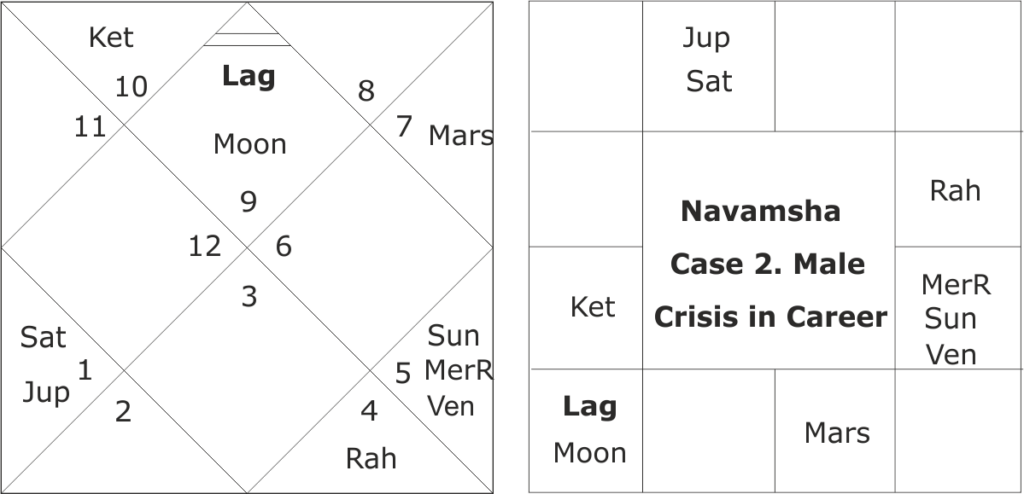 astrology and predicting crisis in career 