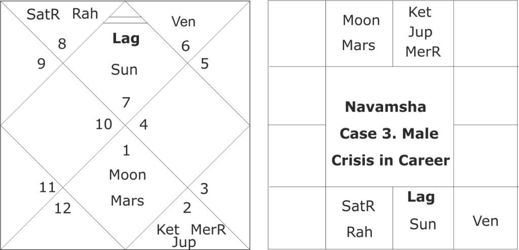 astrology and predicting crisis in career 