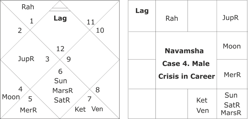 astrology and predicting crisis in career 