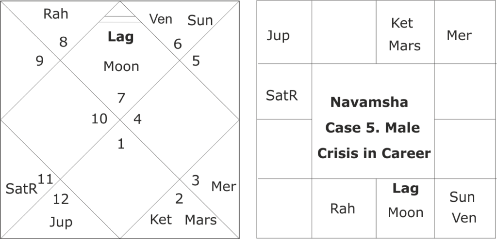 astrology and predicting crisis in career 