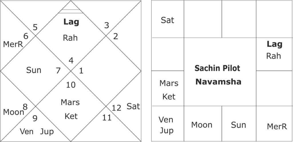 astrological forecast about Sachin Pilot