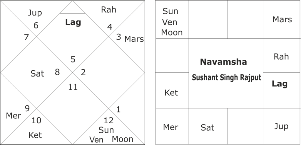 birth chart of Sushant Singh Rajput 