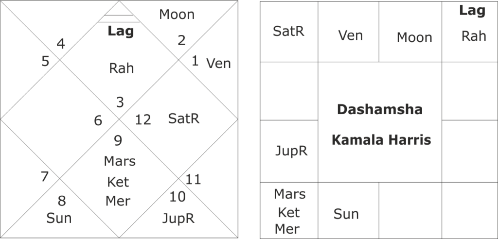 astrological predictions about Kamala Harris