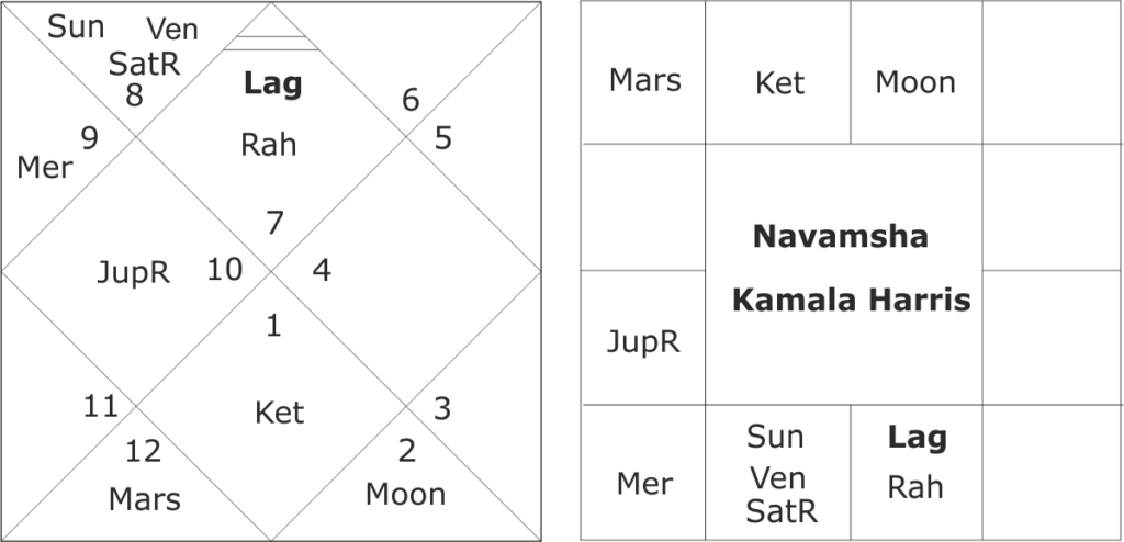 astrological forecast about Kamala Harris horoscope