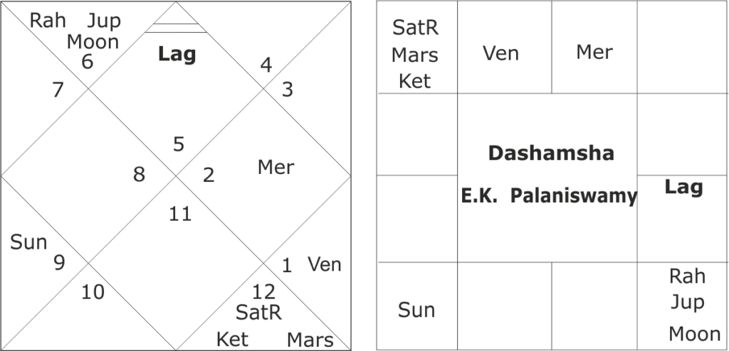 Edapaddi K. Palaniswami birth chart 