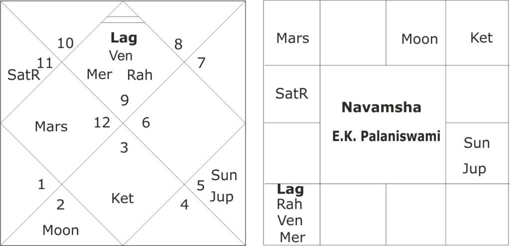 Edapaddi K. Palaniswami horoscope 