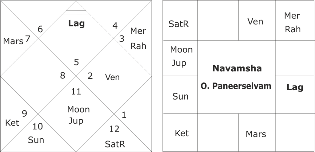 O. Pannerselvam birth chart 