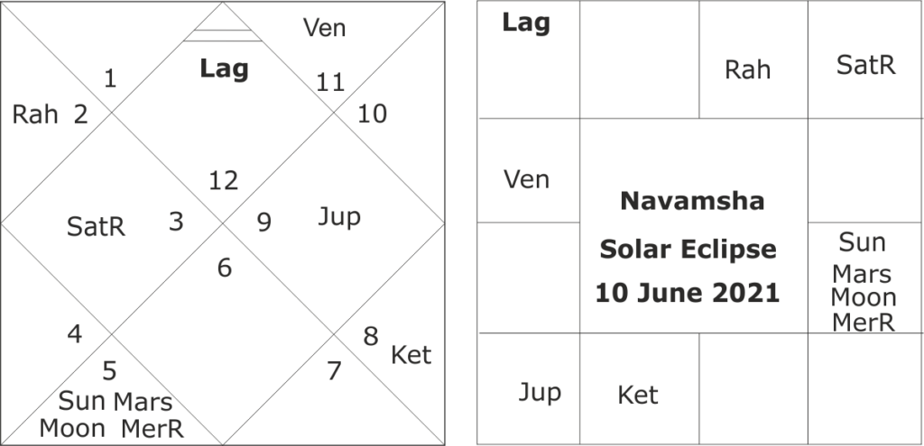 astrological forecast for solar eclipse of 10 June 2021 