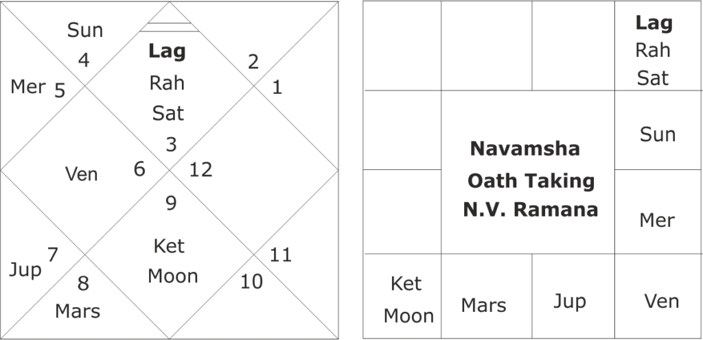 horoscope of chief justice N.V. Ramana 