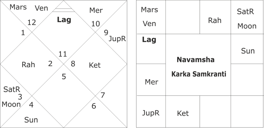 Planets and forecasting India's chances in Tokyo Olympics 