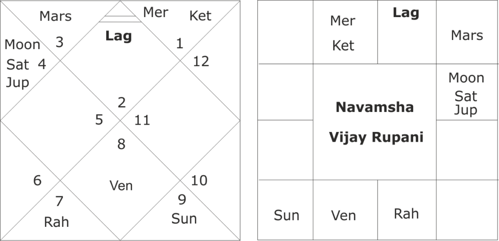 astrological predictions about Vijay Rupani 