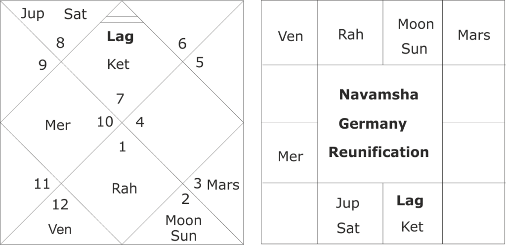 Foundation horoscope of Germany