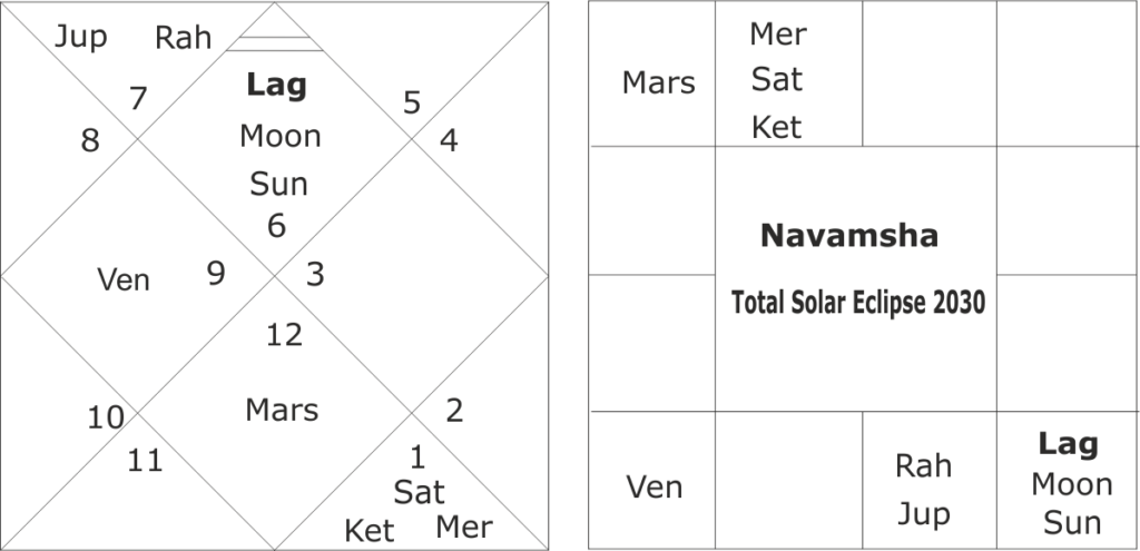 astrological forecast about total solar eclipse of 25 November 2030 