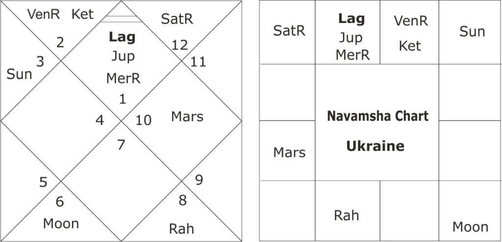 Foundation horoscope of Ukraine 