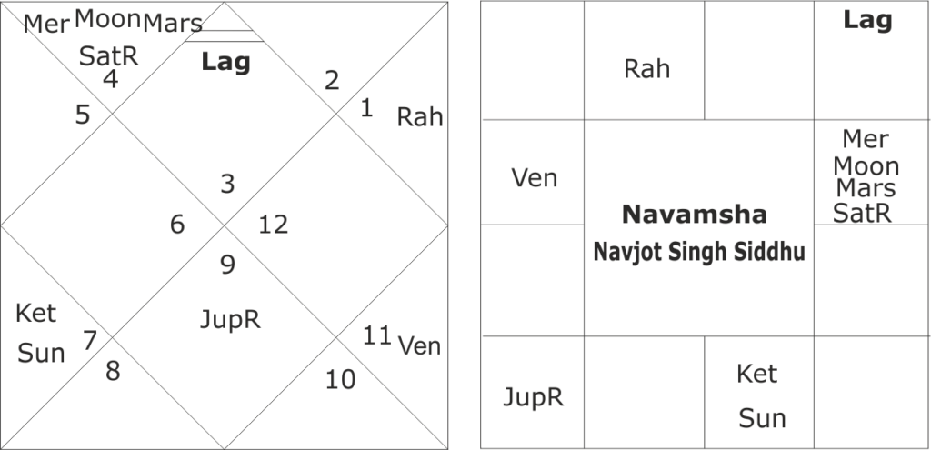 astrological forecast for assembly elections in Punjab in 2022 