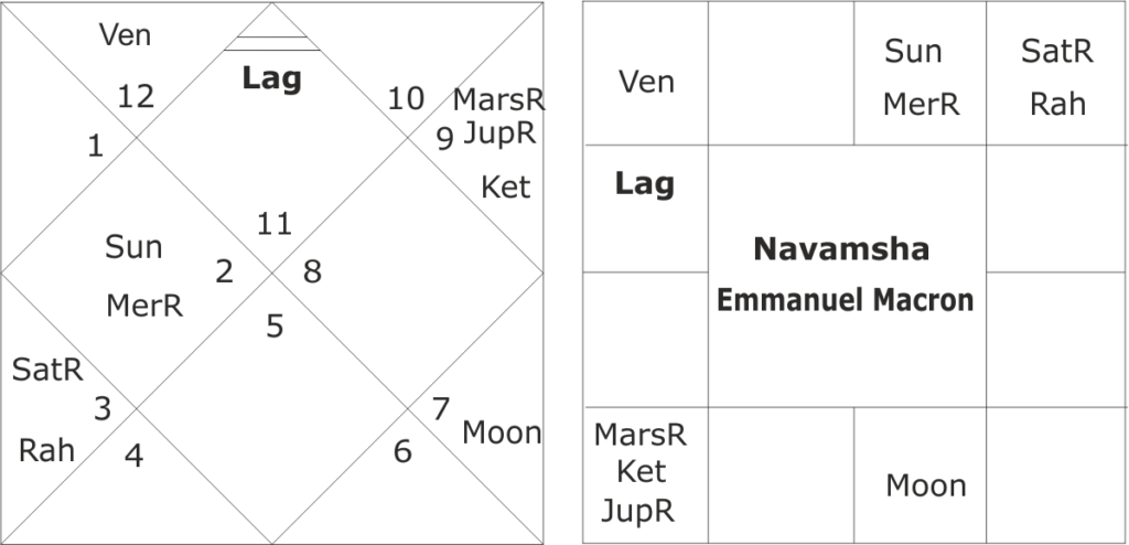 Horoscope of Emmanuel Macron 