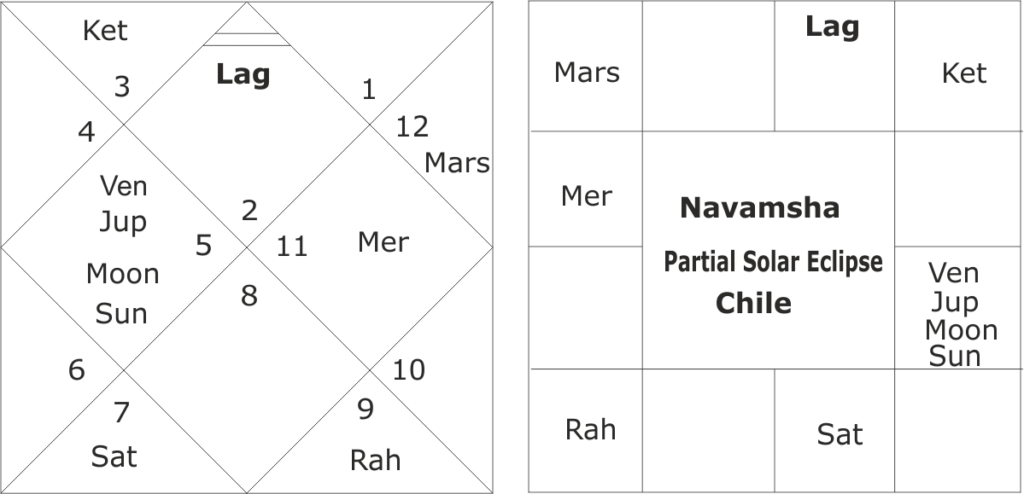 Partial solar eclipse of 30 April 2022 forecasts 