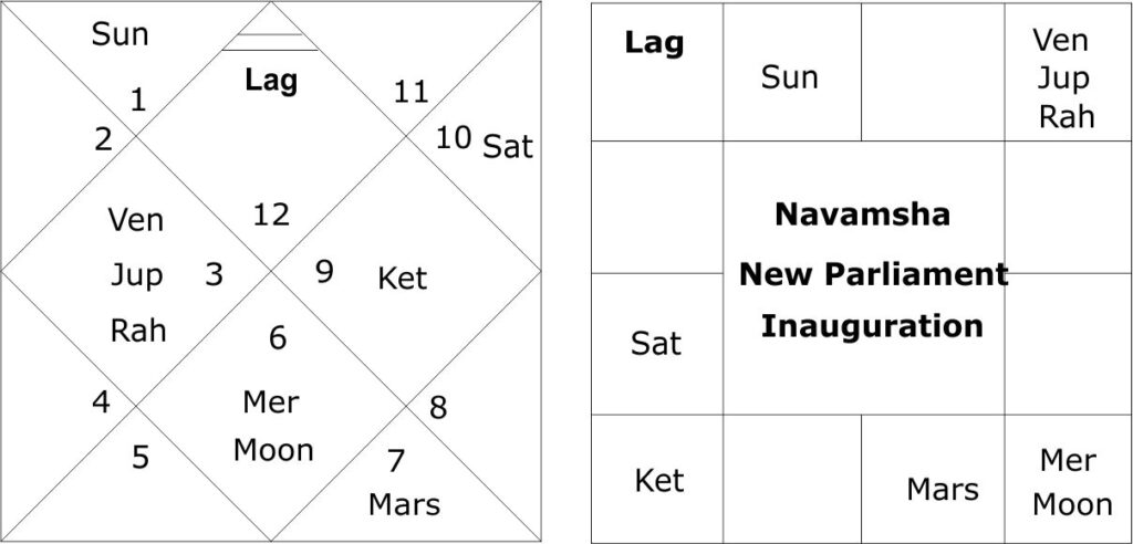 New Parliament Building Inauguration Muhurata Horoscope