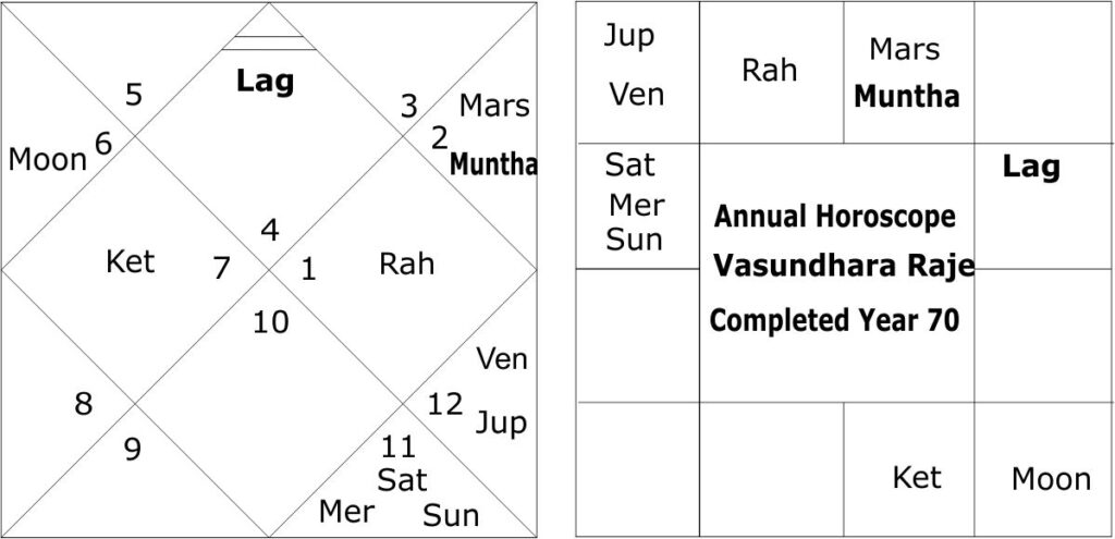 astrological predictions for assembly elections in 2023 