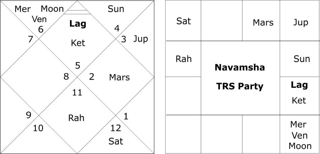 Navamsha chart TRS Party 