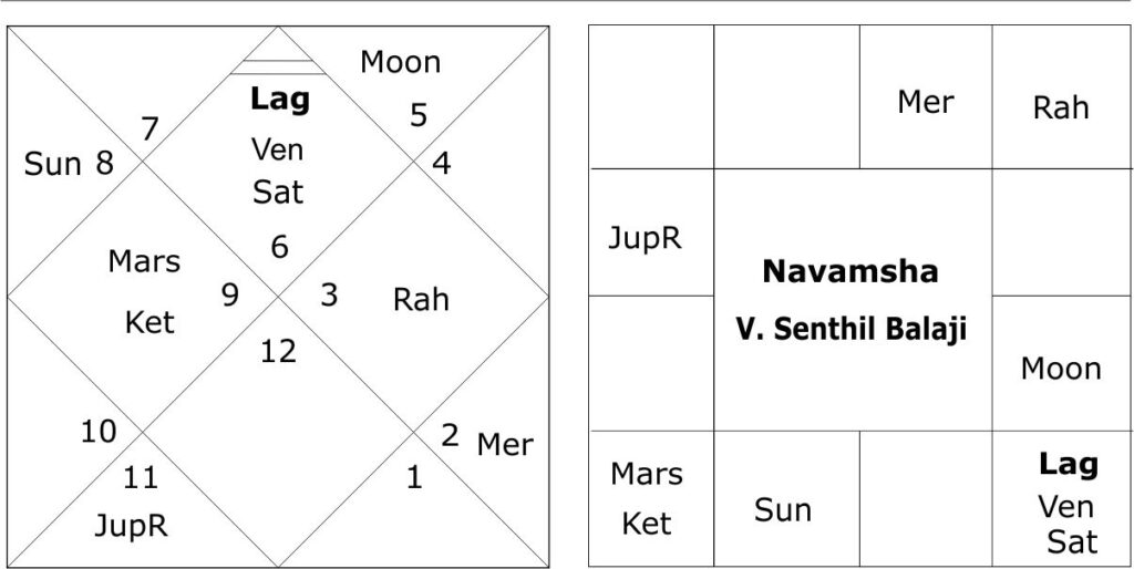 V. Senthil Balaji horoscope 