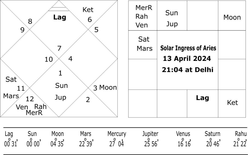 Forecasting Trends for the Summer Season 2024 