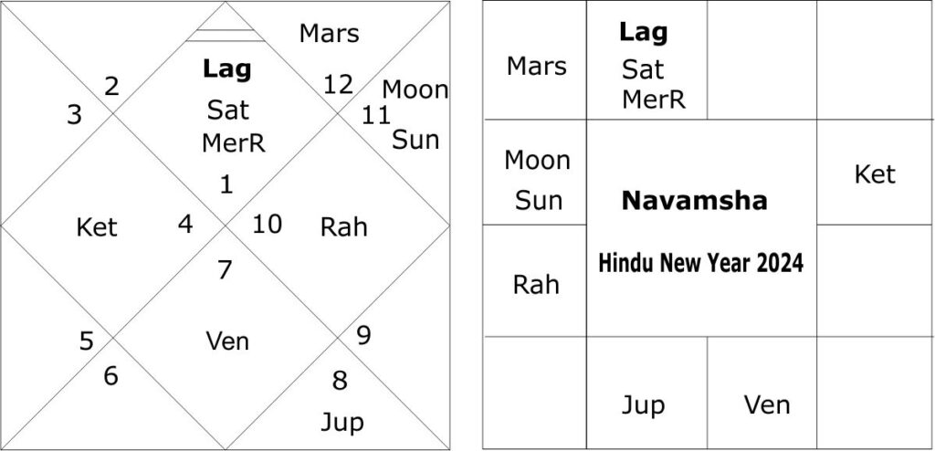 Astrological forecast about India for Paris Olympics 2024 