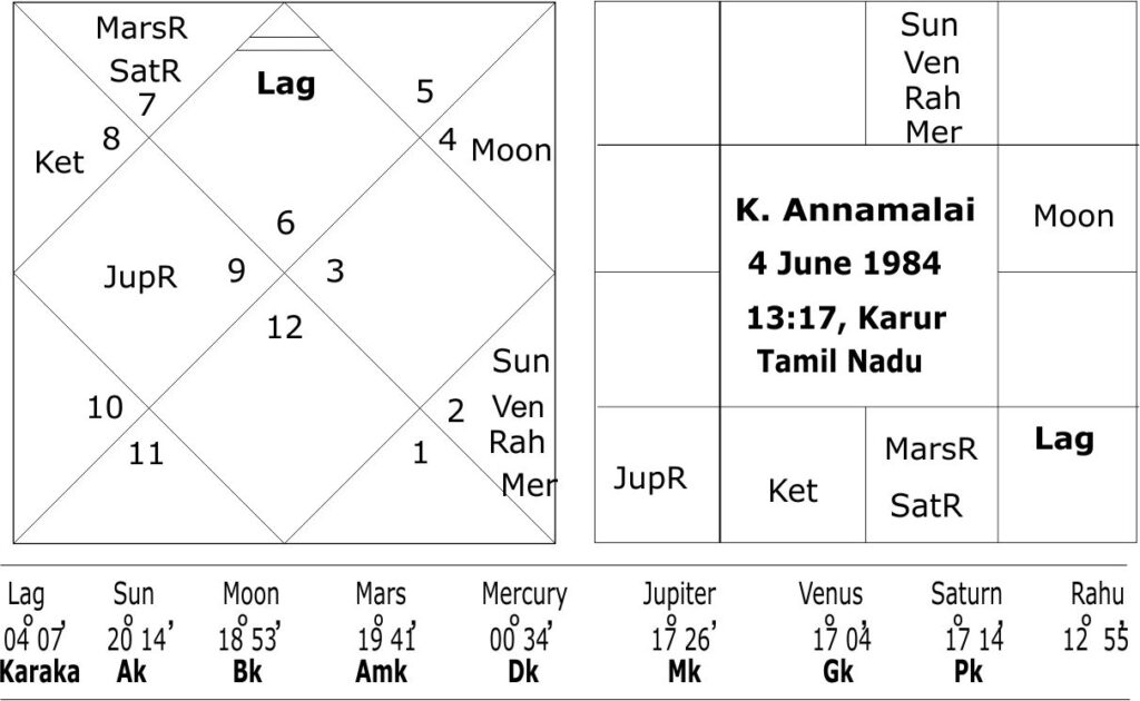 K. Annamalai horoscope 