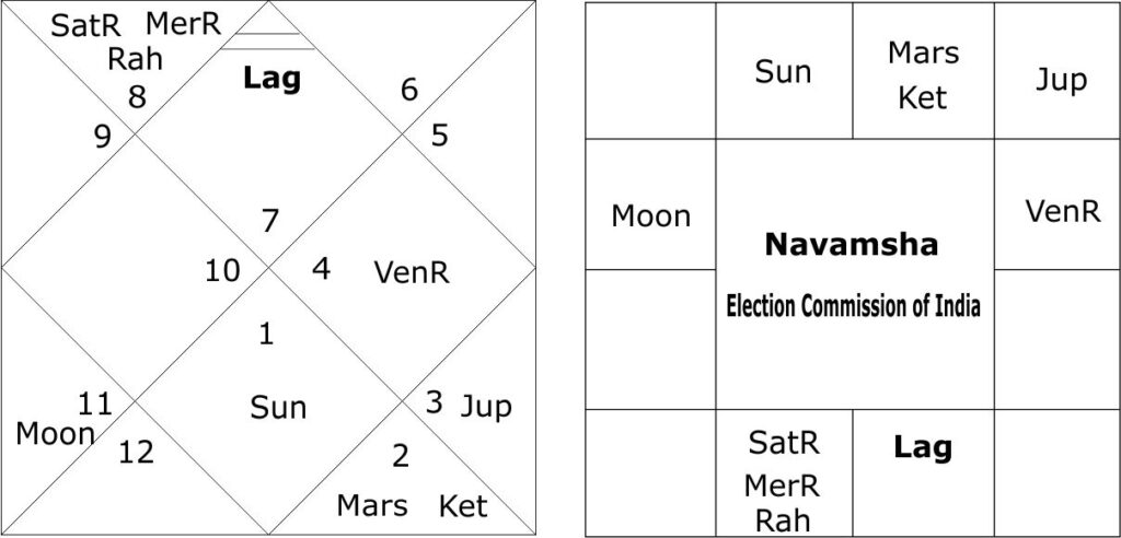 Astrological predictions about general elections 2024