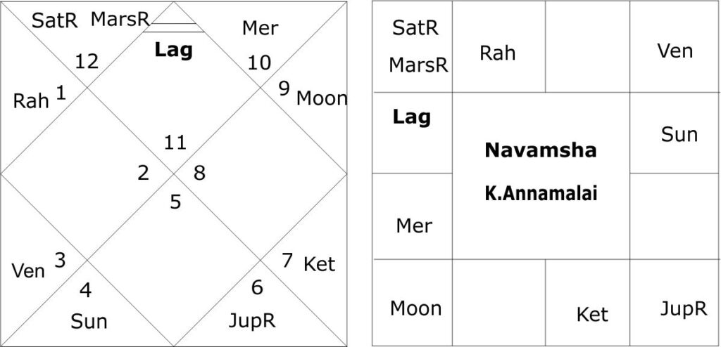 K. Annamalai horoscope 