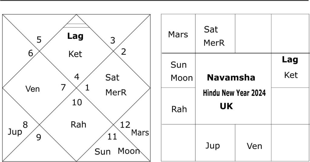 Navamsha Hindu New Year 2024 for UK 