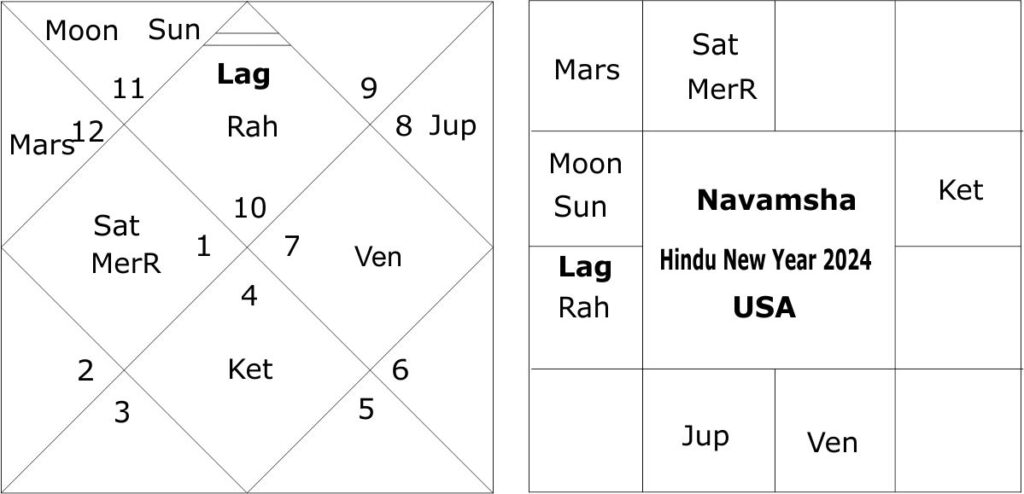 astrological predictions about Paris Olympics 2024 