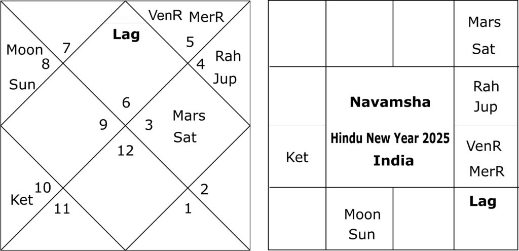 Navamsha Hindu New Year 2025 for India 