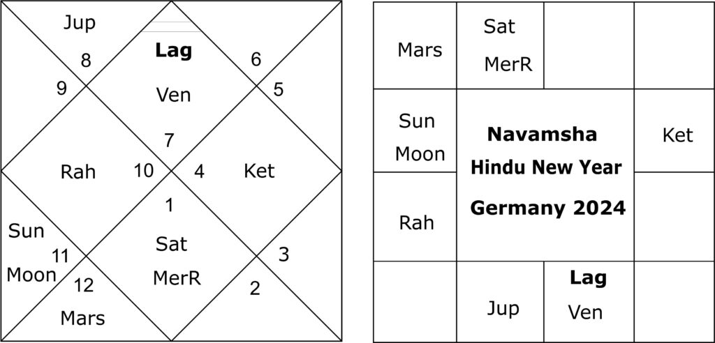 Navamsha Hindu New Year Germany 