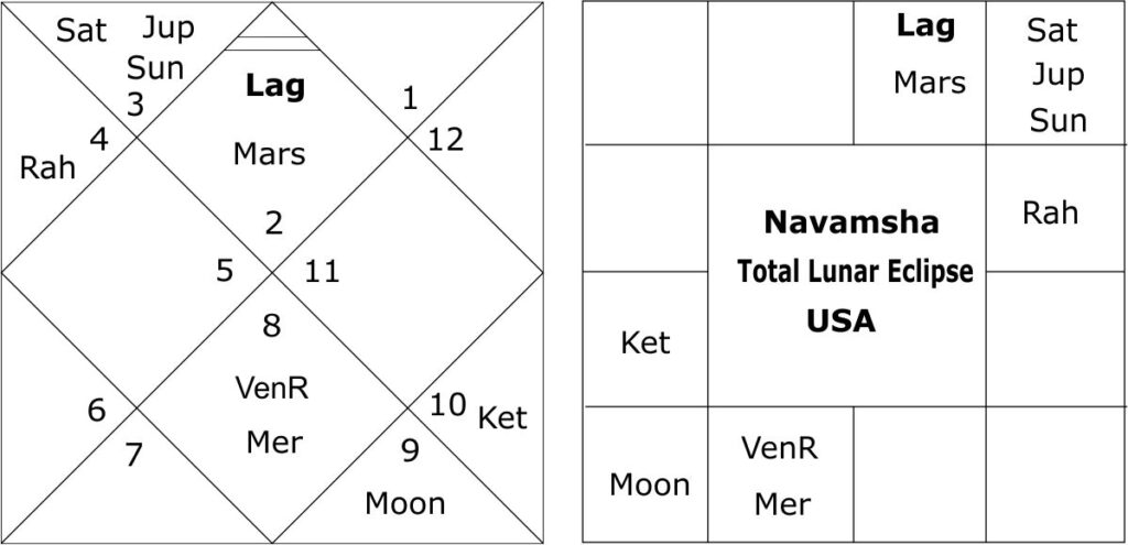 Total lunar eclipse 14 March 2025 