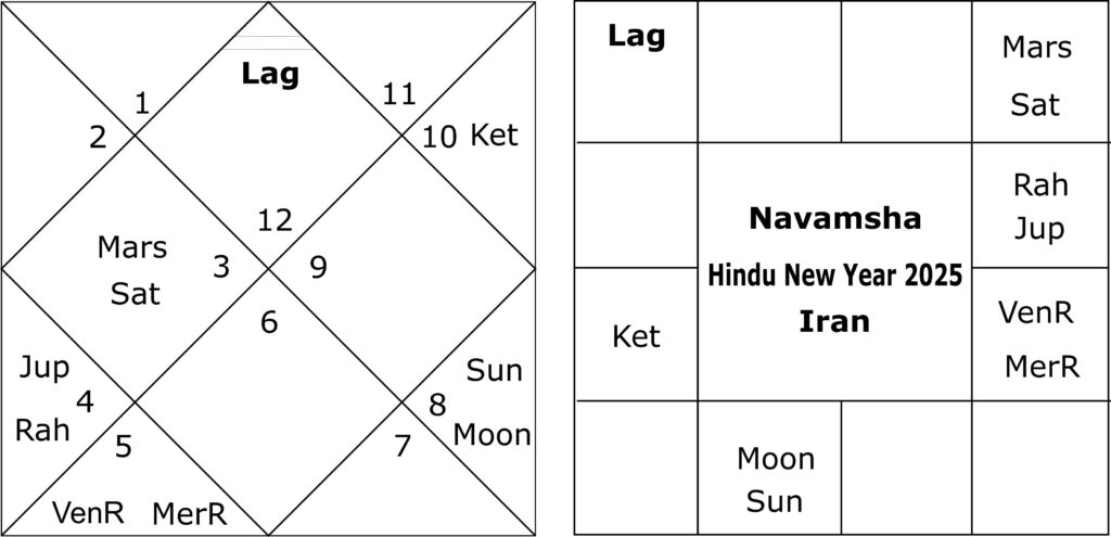 Astrological forecast about Iran-Israel tensions 