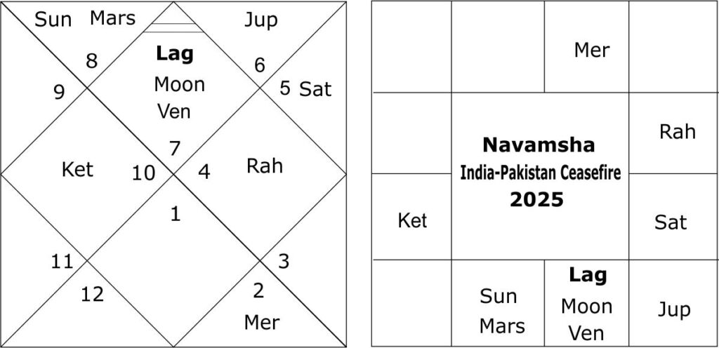 India-Pakistan ceasefire astrology predictions 